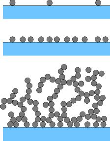 Chemistry Particle Deposition Handwiki