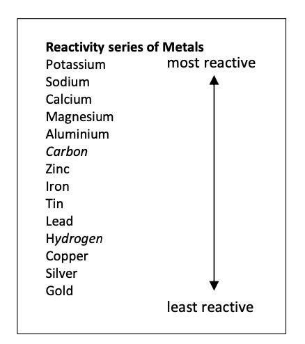 Chapter Chemical Changes Flashcards Quizlet