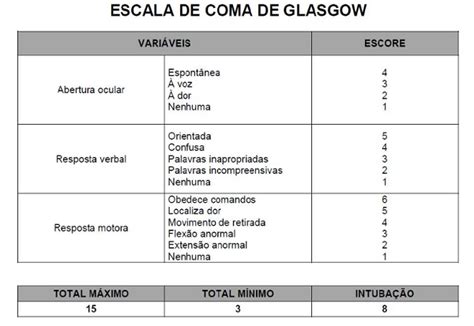 Nova escala de Glasgow 3 pontos cruciais para entender a nova mudança