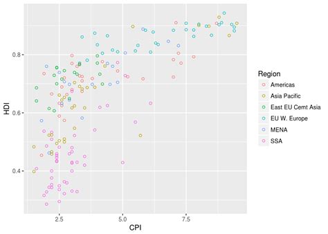 Ggplot2 Tutorial Data Visualization Using Ggplot2 With Images