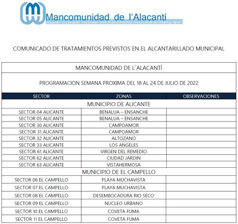 Calendario De Tratamiento De Plagas Del Al De Julio De