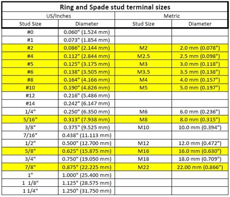 Ring or Spade Terminal Stud size chart - Interconnect - Electronic ...