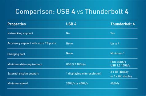 USB 4 Vs Thunderbolt 4 Differences And Similarities Ankmax Technology