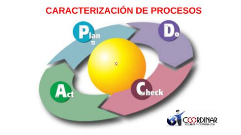 Caracterizaci N De Procesos Quizizz