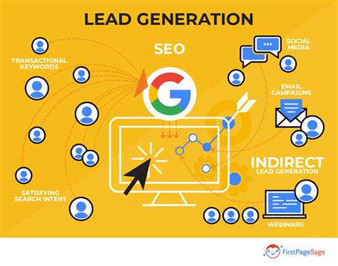 What Is Lead Generation And Why Does It Matter By Md Talha Jubair