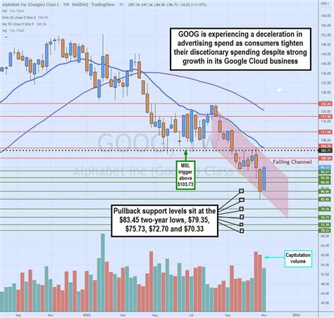 Alphabet Stock Offers a Rare Buying Opportunity