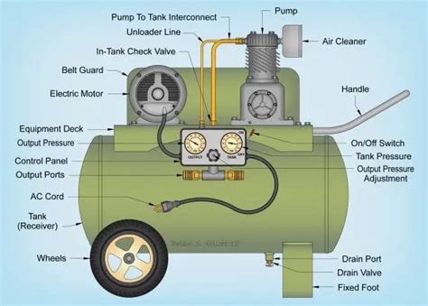 Komponen Kompresor Beserta Gambarnya Dan Penjelasan Fungsinya