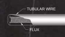 Can You Mig Weld Without Gas Find Out