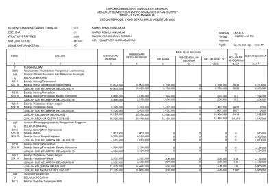 Laporan Realisasi Anggaran Belanja Menurut Sumber Dana Program Kegiatan