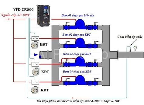 Cảm Biến đo áp Suất Là Gì Mua ở đâu Chính Hãng Giá Rẻ Uy Tín