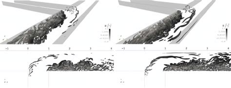 Isosurfaces Based On The Q Criterion For The Instantaneous Flow T ¼