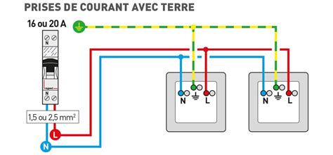 Schema Cablage Four Electrique