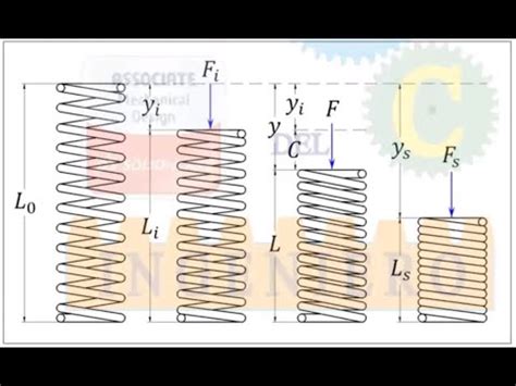 Problema Resortes Helicoidales De Compresi N Dise O De Elementos De