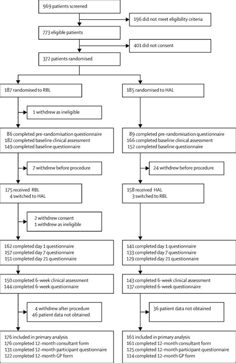 Hemorrhoids Treatment Rubber Band Ligation