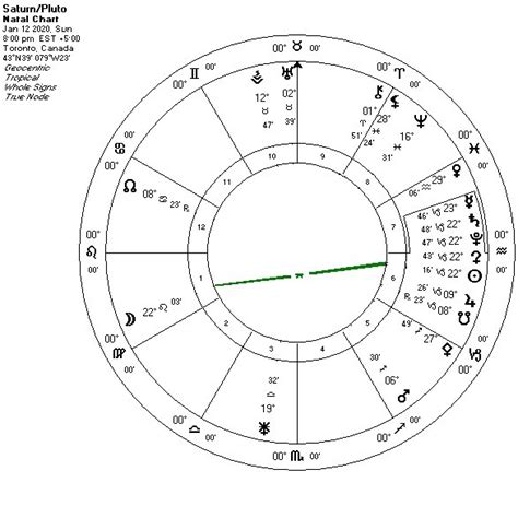 January 12th 2020 The Saturnpluto Conjunction — Ruby Slipper Astrology