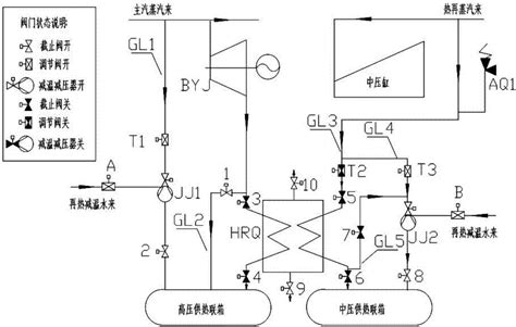 一种基于背压机技术的高中压联合供热系统的制作方法