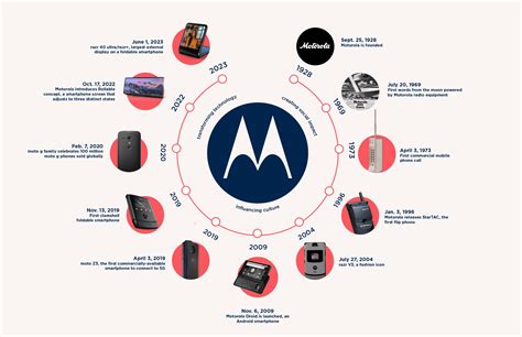 global blog motorola celebrates  anniversary honoring