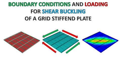 Abaqus Tutorial Boundary Conditions And Loading For A Shear Buckling