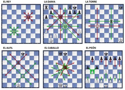 Movimientos Y Valor De La Piezas Del Ajedrez Ajedrez A La Escuela Hot