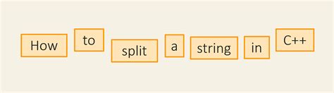 How To Split A String In C Fluent C