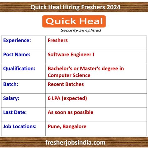 Quick Heal Technologies Careers Software Engineer I