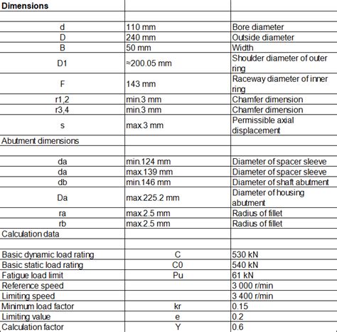 Single Row Cylindrical Roller Bearing NU Design NU 322 ECM Low Friction