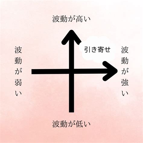 波動とは？？② 波動が高いと引き寄せが起こる？ Moka福岡のレイキヒーラー養成講座ウスイレイキカルナレイキ