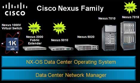 Cisco Steps Up Its Data Center 3 0 Rollout Data Center Knowledge