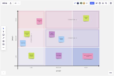 3x3 Prioritization Matrix Alleo 42 Off