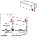 Hvordan Et Badekar Fungerer Typer Og R Rleggerarbeid Diagrammer