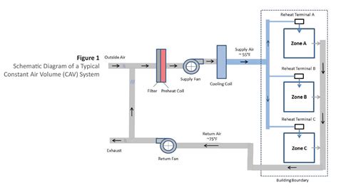 Understanding Insulation Systems: Commercial HVAC Duct Systems ...