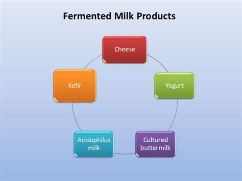 Fermented milk products