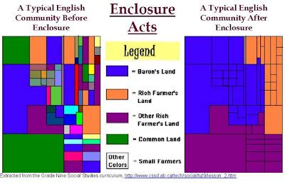 The Red House: History: The English Enclosure