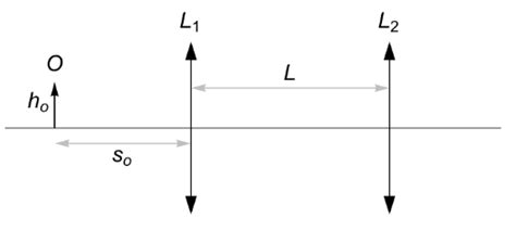 Solved The diagram below shows a Gregorian telescope, a type | Chegg.com