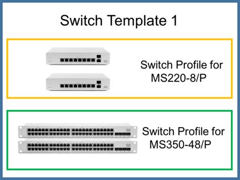 Introducing Switch Templates Cisco Meraki Blog