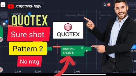 Quotex 100 Winning Sure Shot Pattern 2 Quotex Trading Strategy 2023