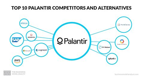 Los Principales Competidores Y Alternativas De Palantir