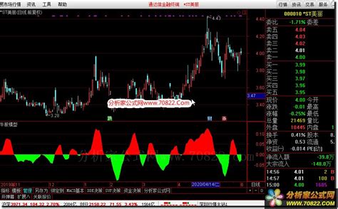 牛股模型，红趋势强绿趋势弱（通达信公式 副图 源码 测试图） 分析家公式网