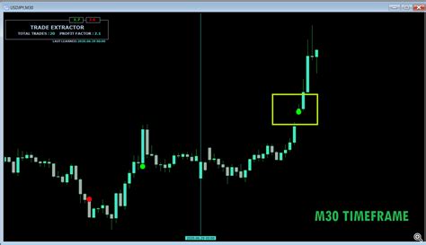 Trade Extractor Market Overview M Timeframe Weekly