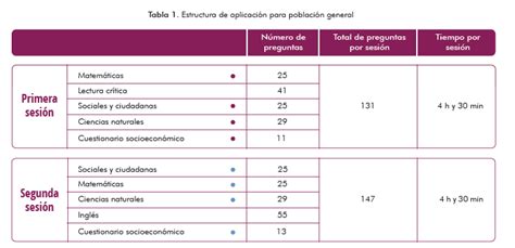 TOMi Digital Pruebas Saber Grado 11