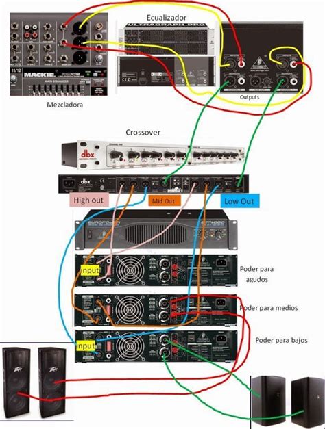 How To Connect A Graphic Equalizer Diagram 37 How To Connect