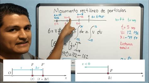 4 Ejercicio completo Movimiento rectilíneo de partículas Curso de