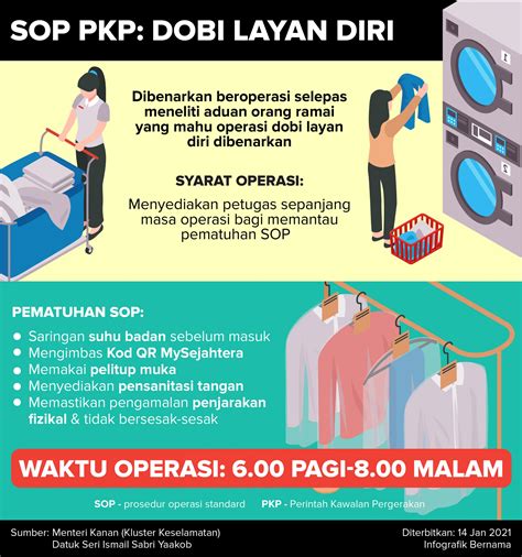 Cara Buka Kedai Dobi Layan Diri