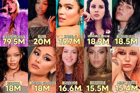 Pan On Twitter Artistas Femininas Mais Ouvidas No Spotify Em De