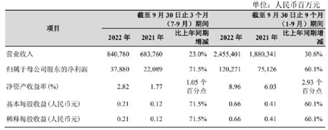 史上最好！“两桶油”前三季盈利齐超千亿，机构直呼超预期