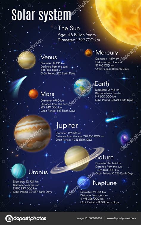 Infografías Del Sistema Solar Tierra Planetas Galaxias Espacio Universo