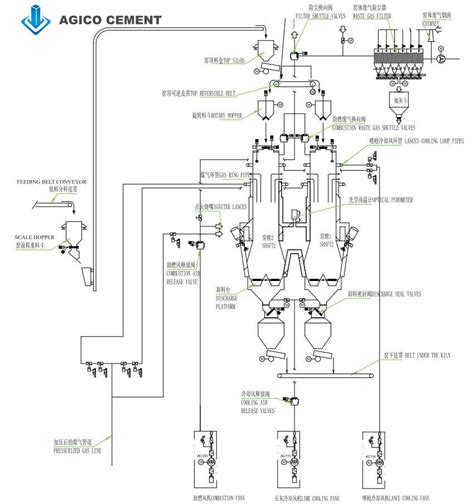 Twin Shaft Lime Kiln Lime Kiln Solution From AGICO CEMENT