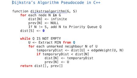 Implementing The Dijkstra Two Stack Algorithm A Comprehensive Guide