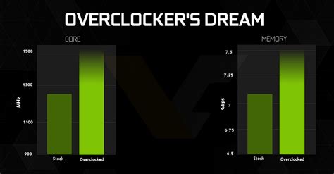 Confirmadas Las Especificaciones Técnicas De Nvidia Geforce Gtx 960 Islabit