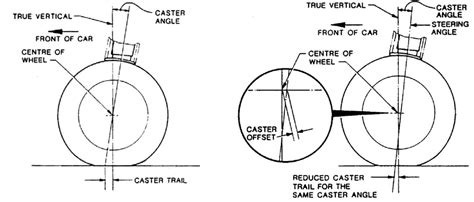 Understanding Steering and Wheel Alignment Angles